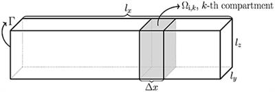 An Evaluation of the Accuracy of Classical Models for Computing the Membrane Potential and Extracellular Potential for Neurons